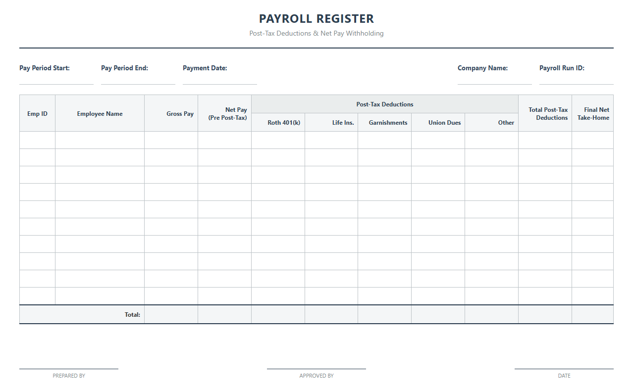 Payroll Register for Net Pay Deductions