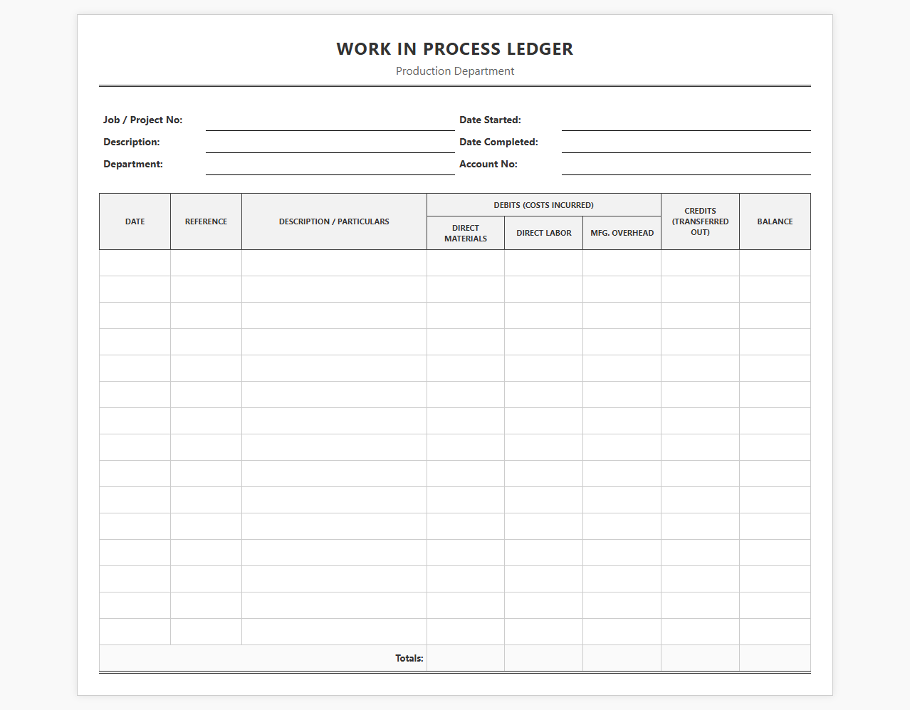 Production Work in Process Ledger
