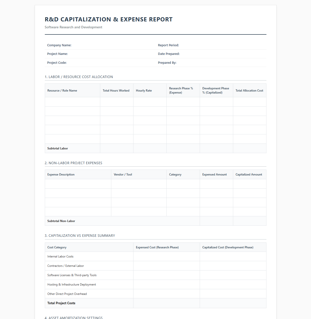 R&D Capitalization and Expense Report