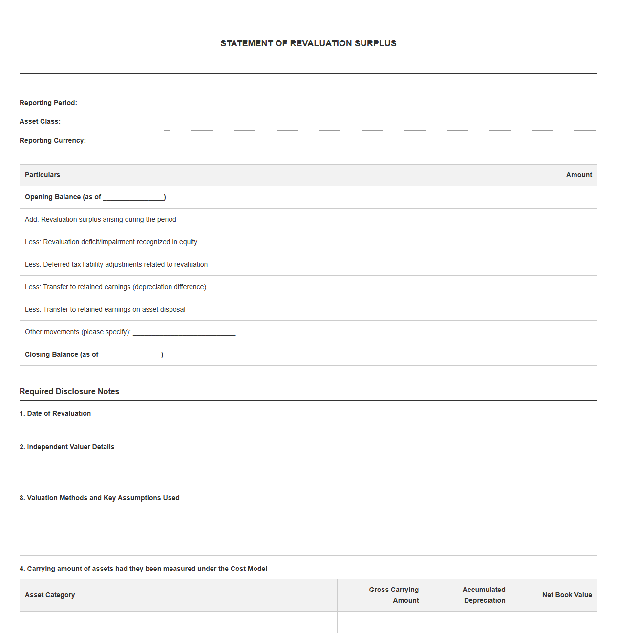 Revaluation Surplus Disclosure Statement Template