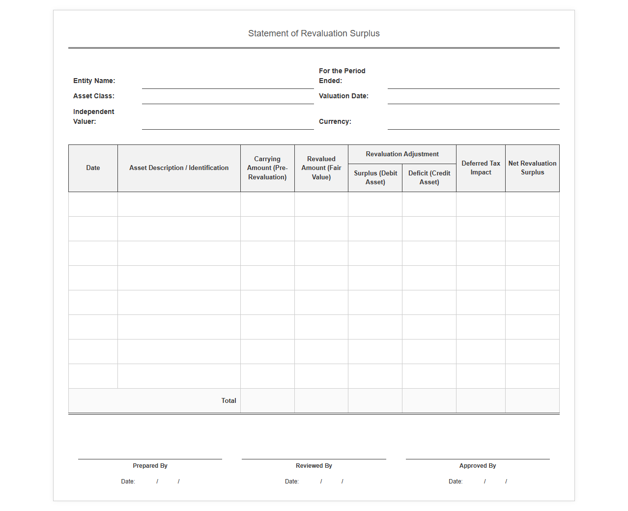 Revaluation Surplus Ledger Template