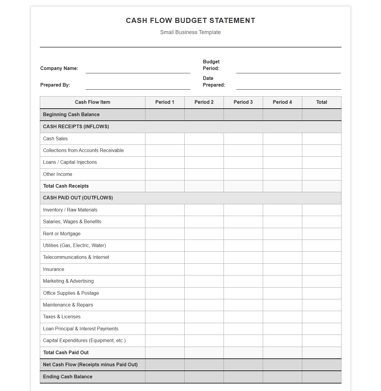 Small Business Cash Flow Budget Statement