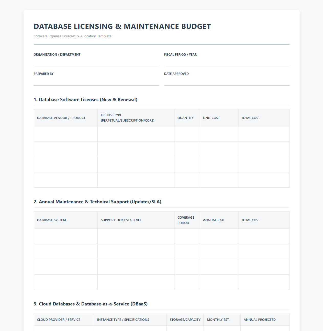 Software Database Licensing and Maintenance Budget