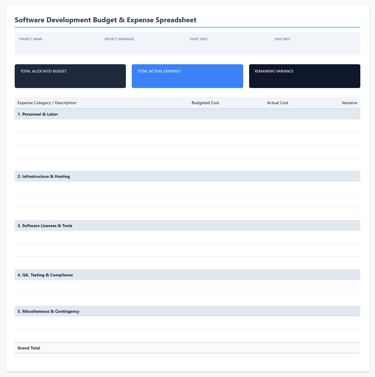 Software Development Budget and Expense Spreadsheet