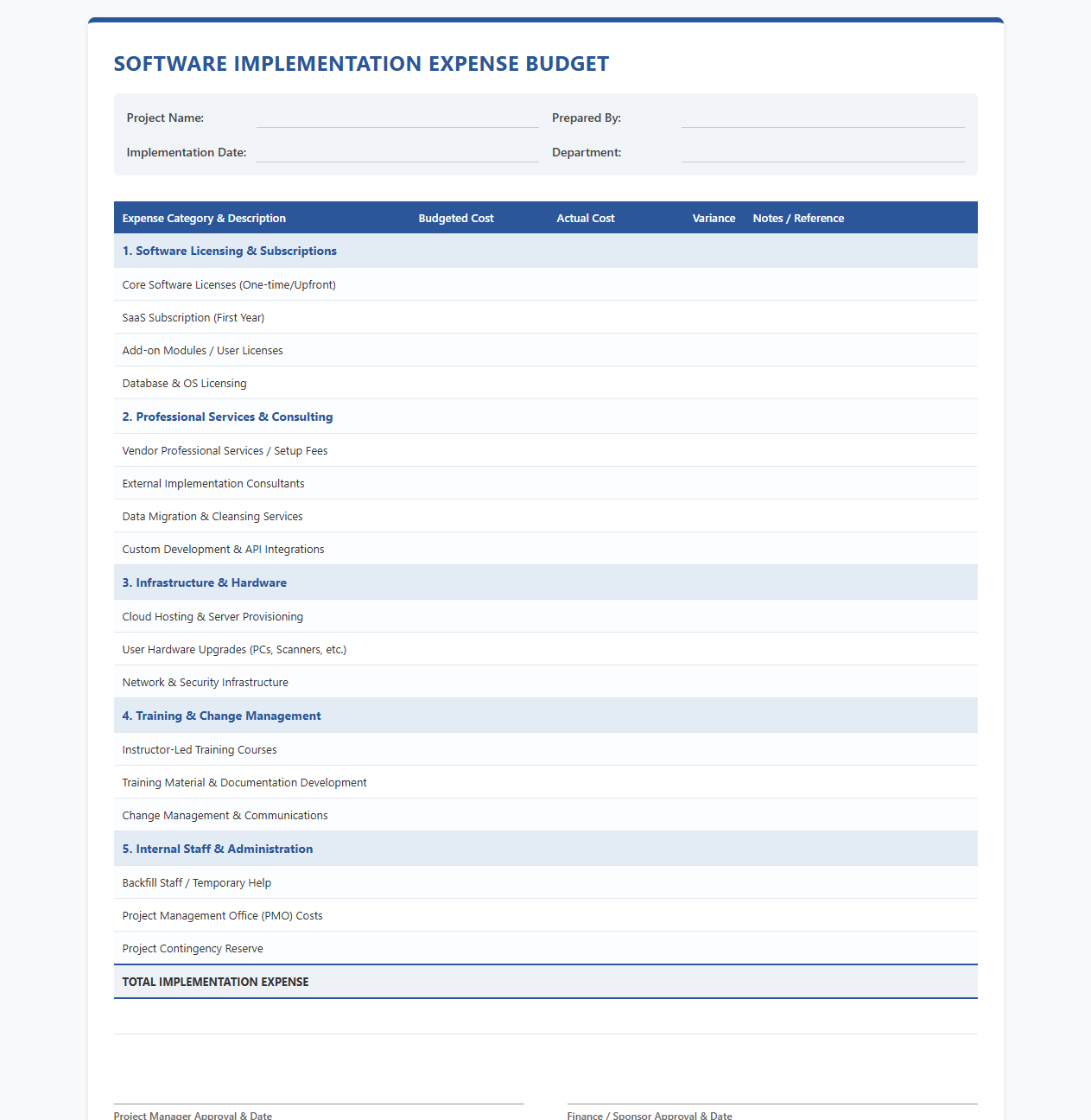 Software Implementation Expense Budget Template