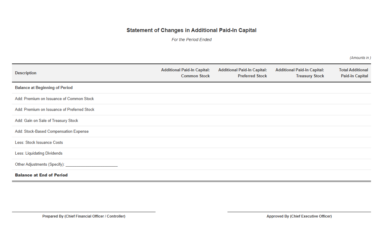 Statement of Changes in Additional Paid-In Capital Template