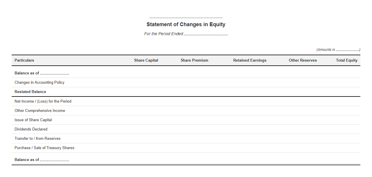 Statement of Changes in Equity Template