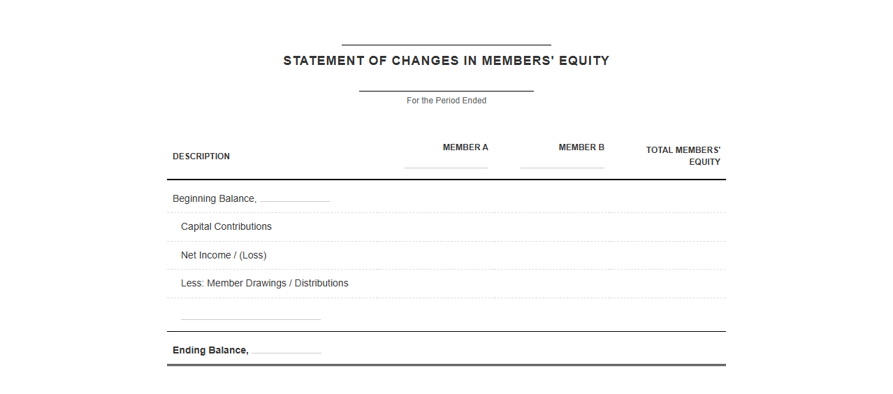 Statement of Changes in Members Equity Template