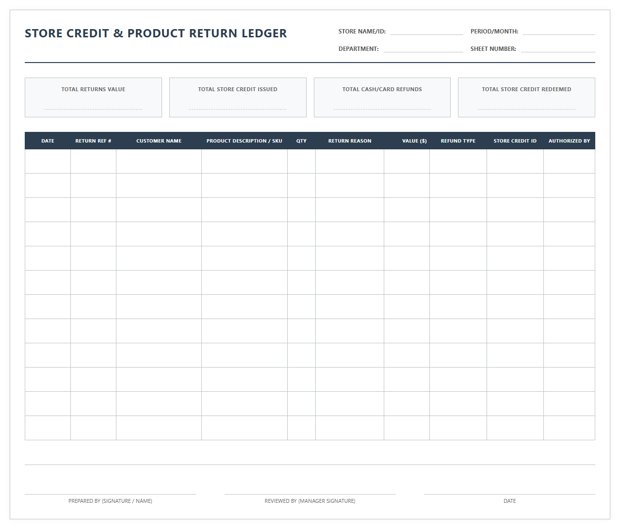 Store Credit and Product Return Ledger