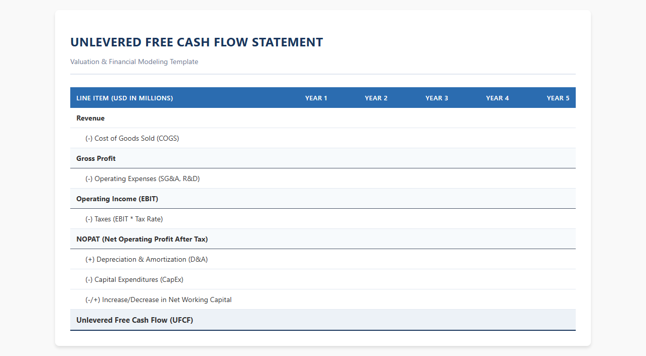 Unlevered Free Cash Flow Calculation Template