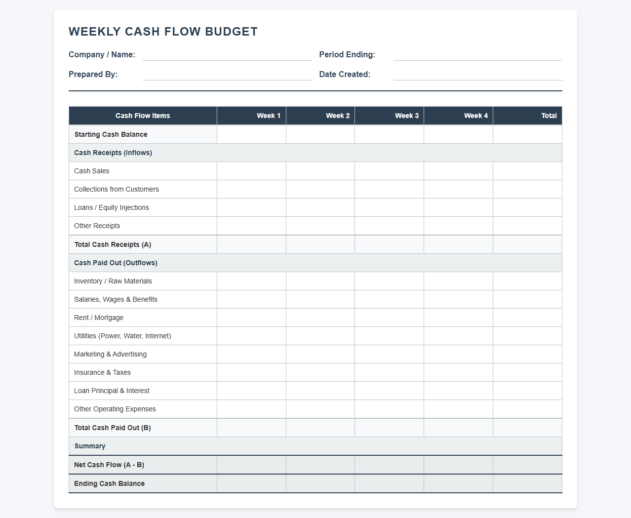 Weekly Cash Flow Budget Statement Template