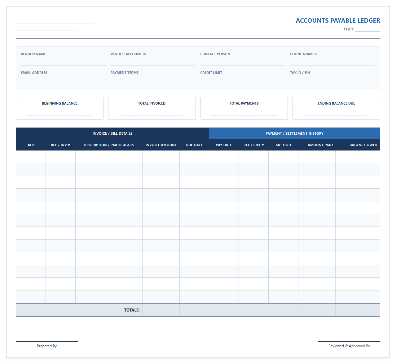 Annual Accounts Payable Ledger and Payment History