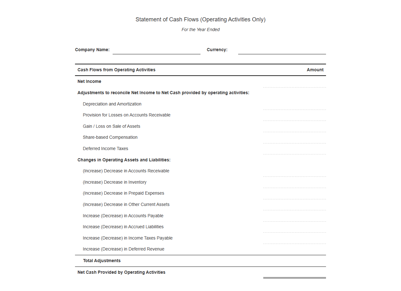 Annual Cash Flow from Operations Statement