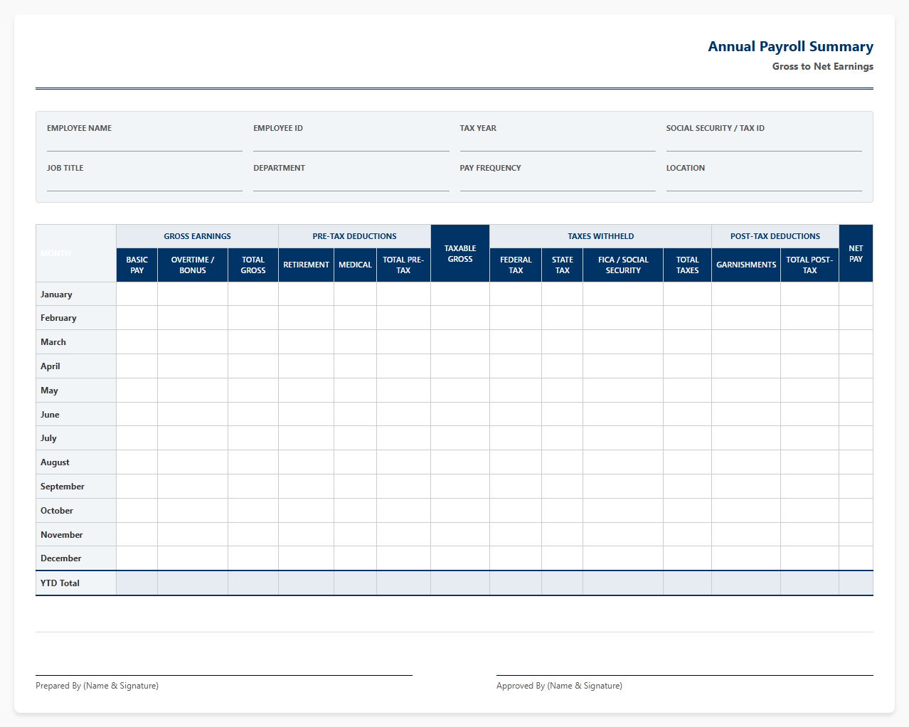 Annual Gross to Net Payroll Summary Template