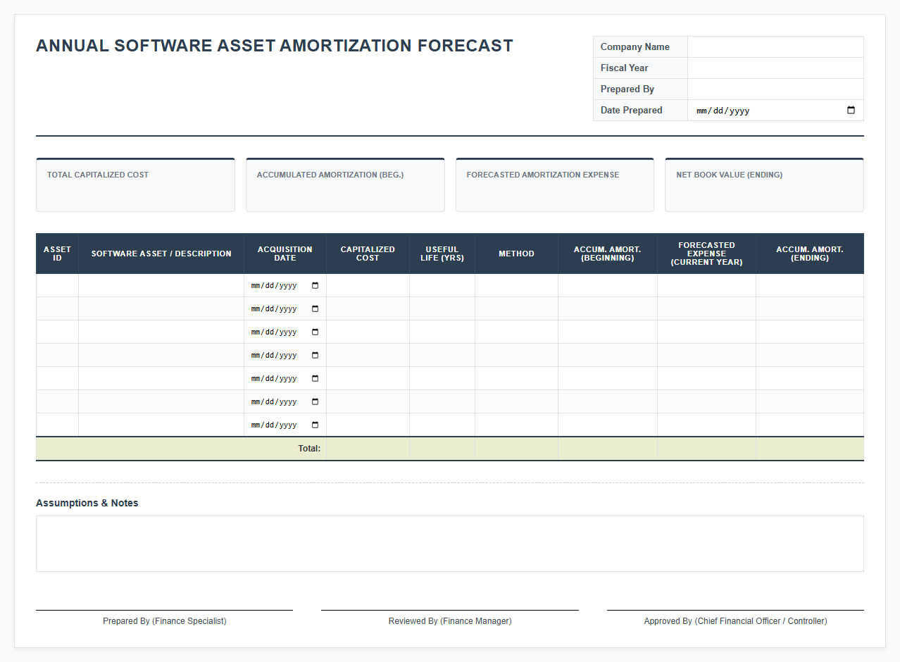 Annual Software Asset Amortization Forecast