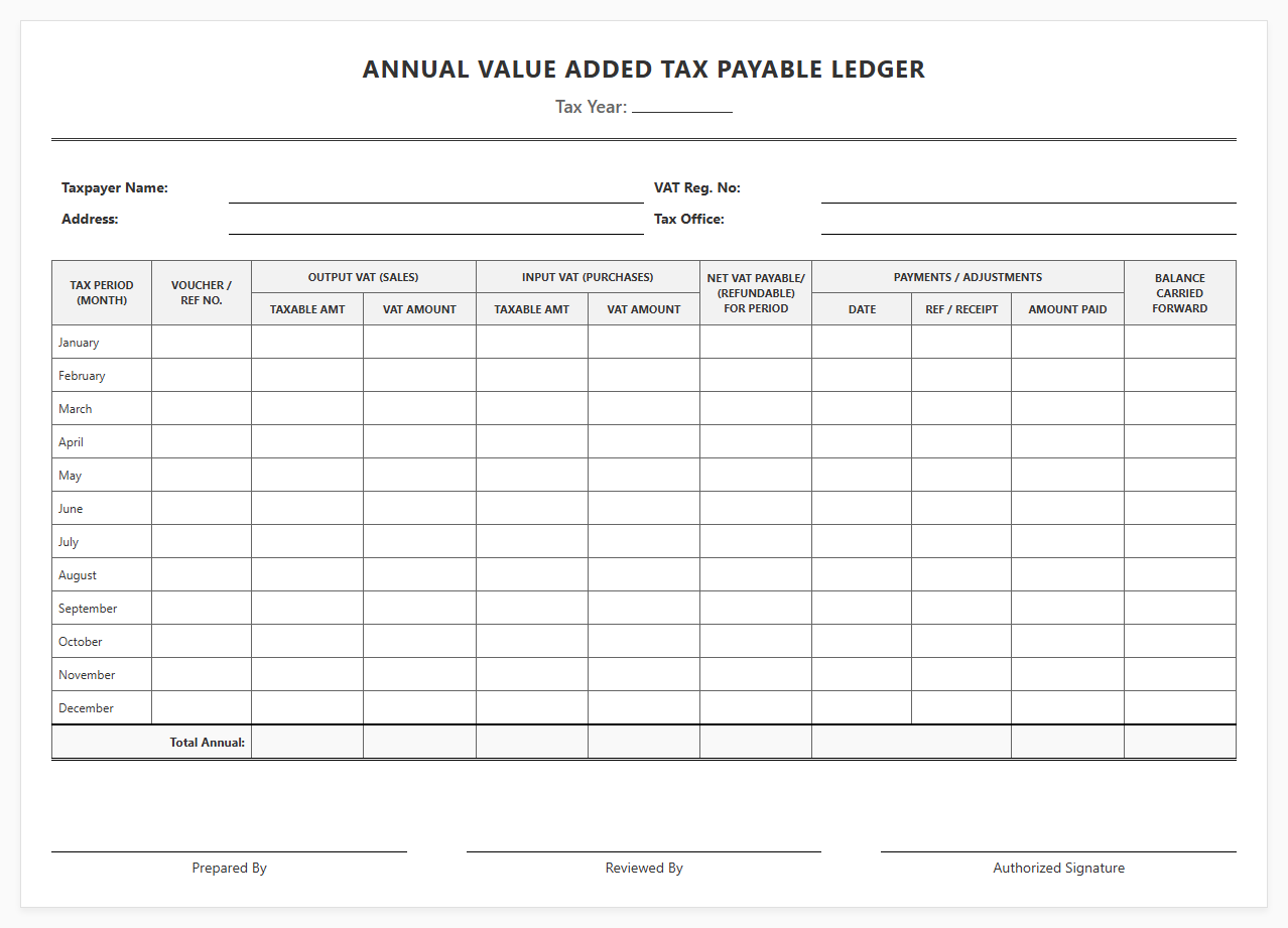 Annual Value Added Tax Payable Ledger