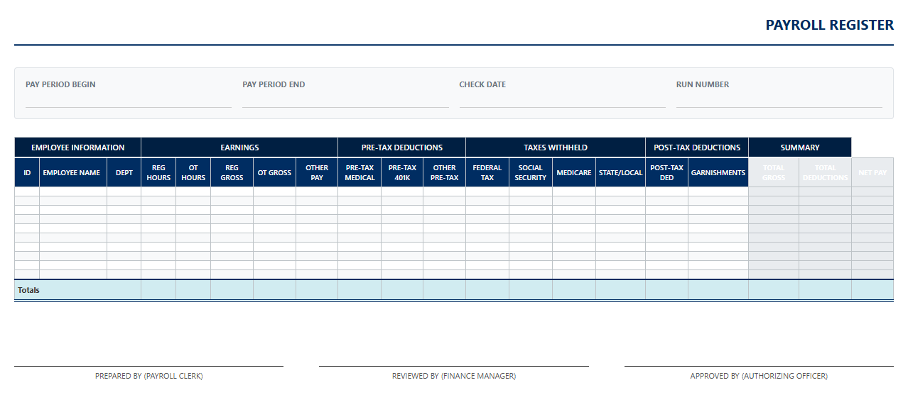 Comprehensive Gross to Net Payroll Register