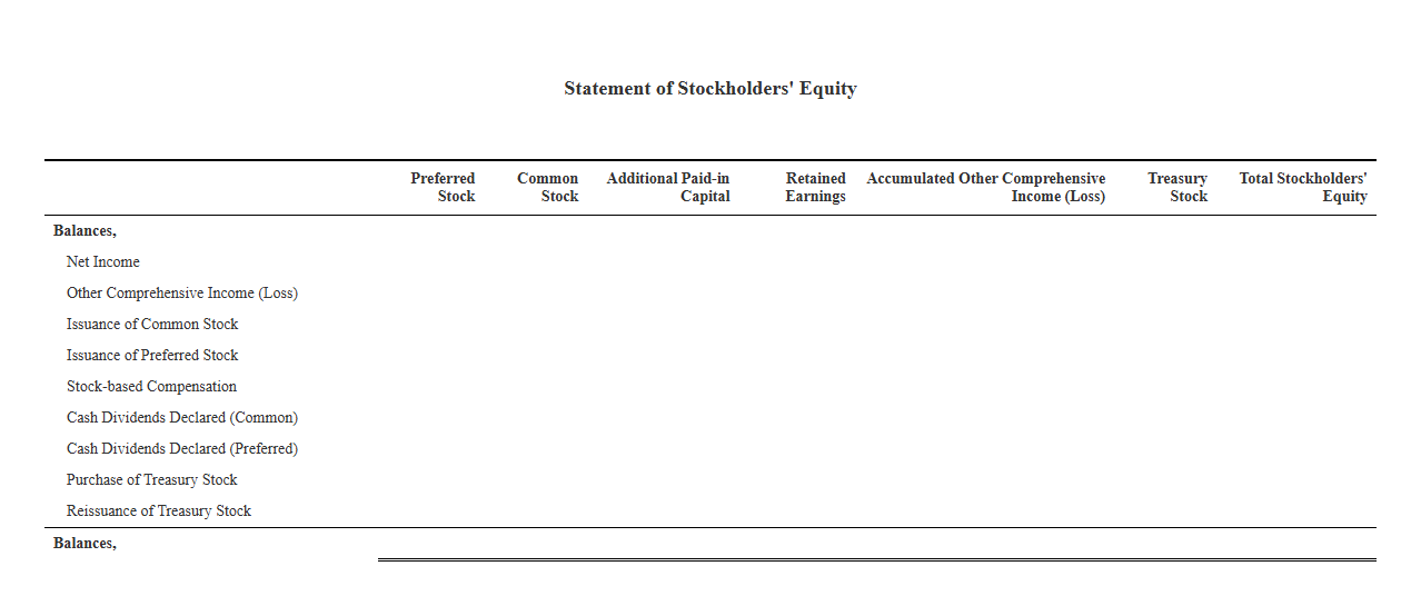 Corporate Shareholder Equity Statement Format