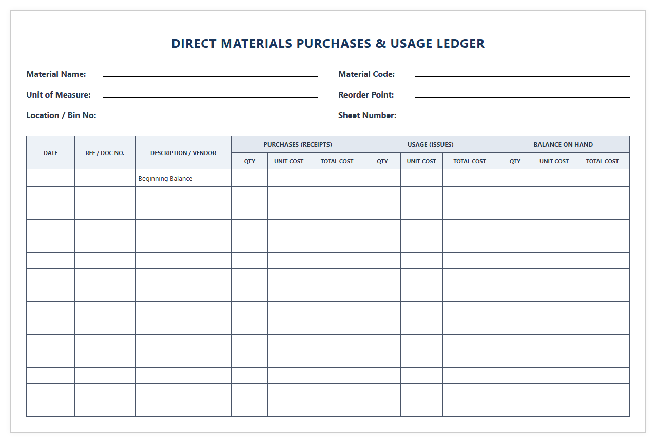 Direct Material Purchases and Usage Ledger