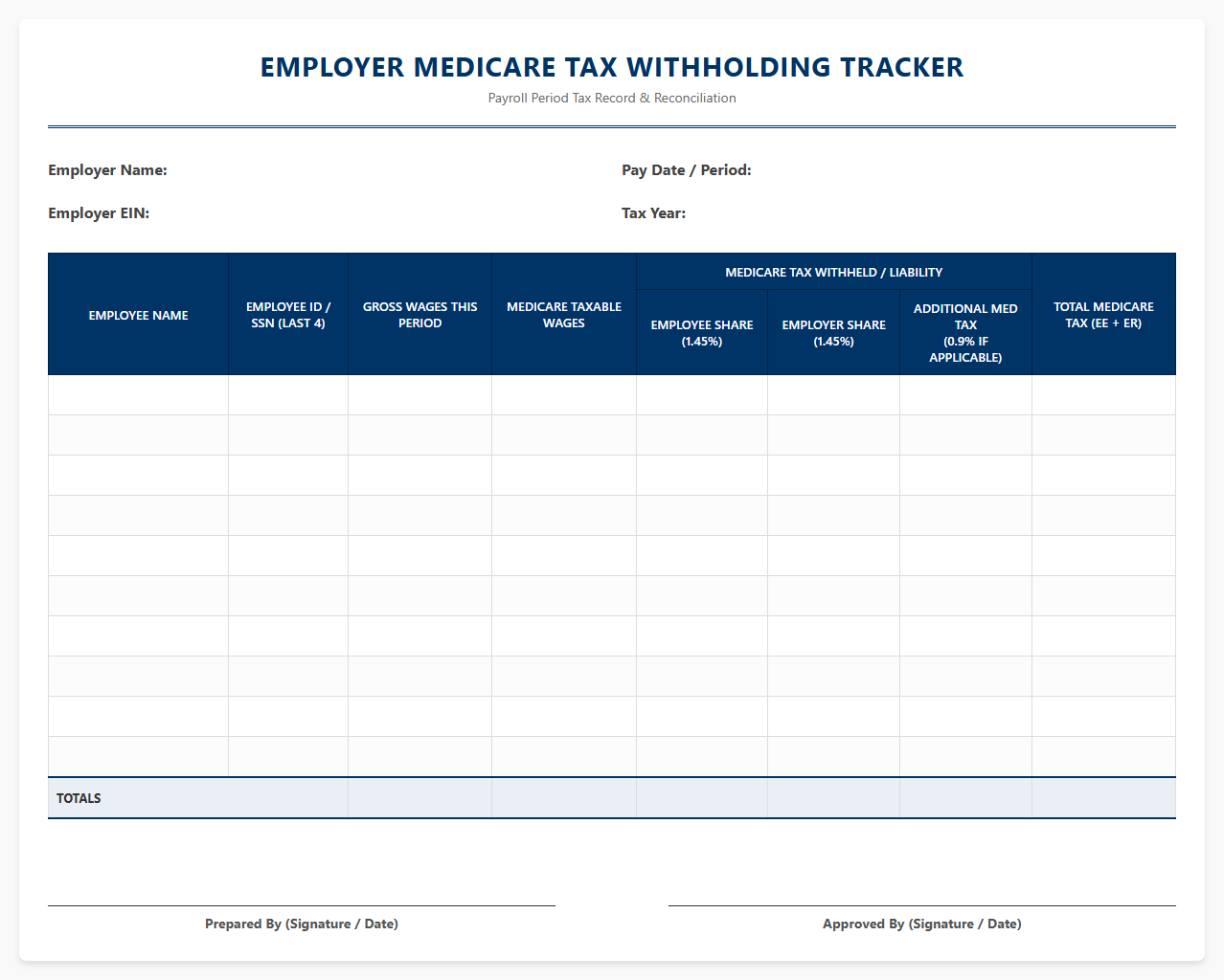 Employer Medicare Tax Withholding Tracker