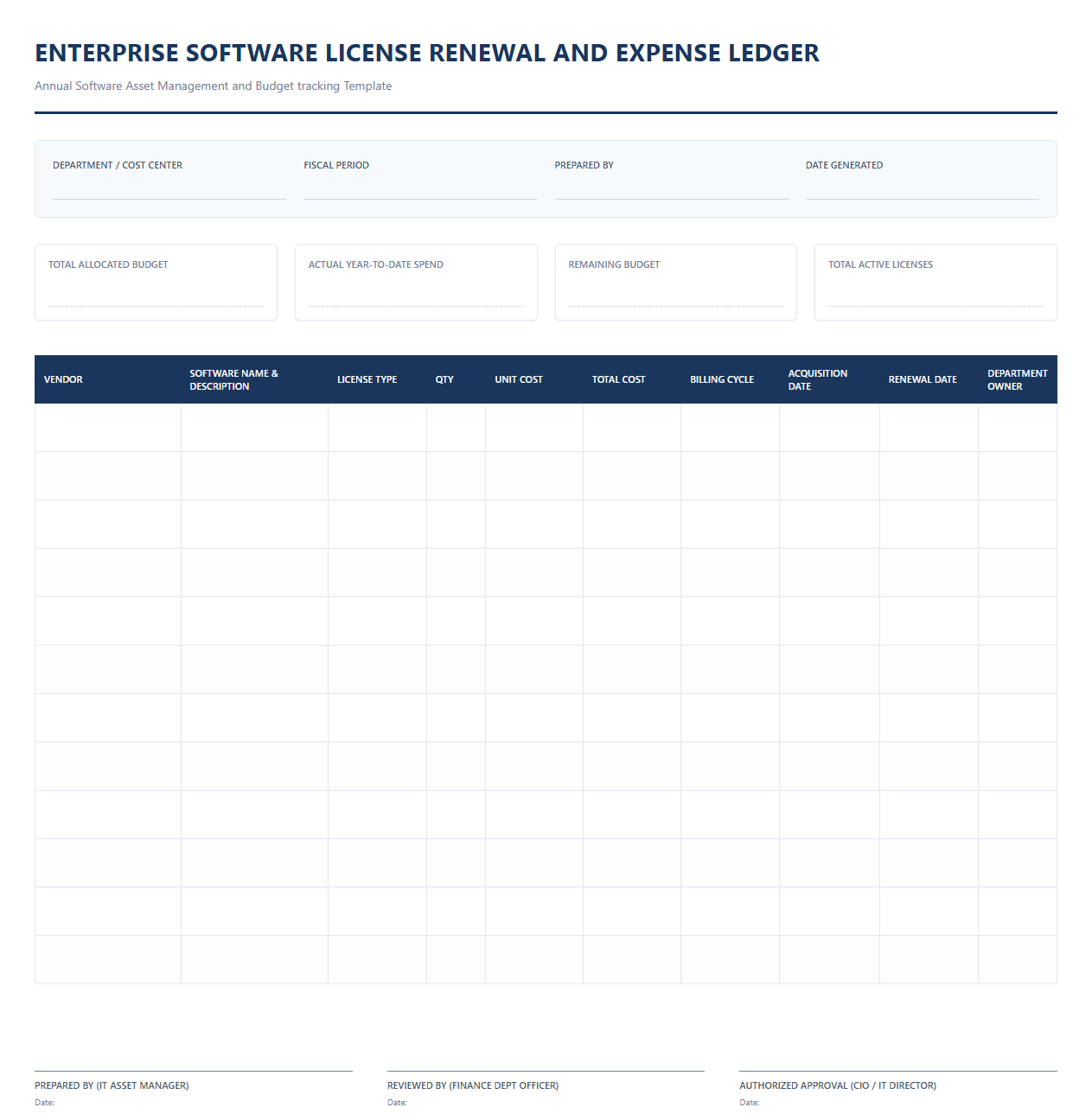 Enterprise Software License Renewal and Expense Ledger
