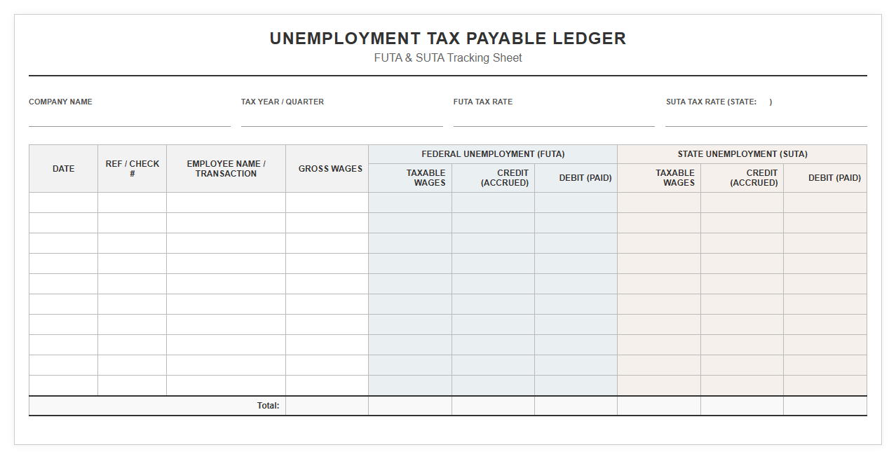FUTA and SUTA Tax Payable Ledger Template