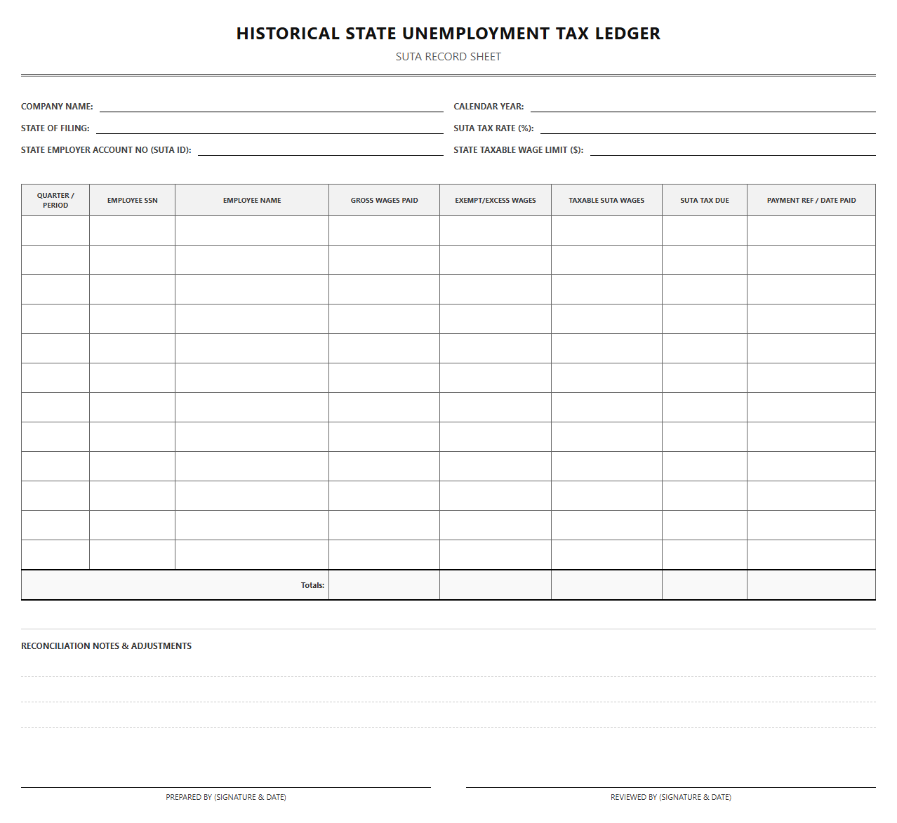 Historical State Unemployment Tax Ledger Sheet