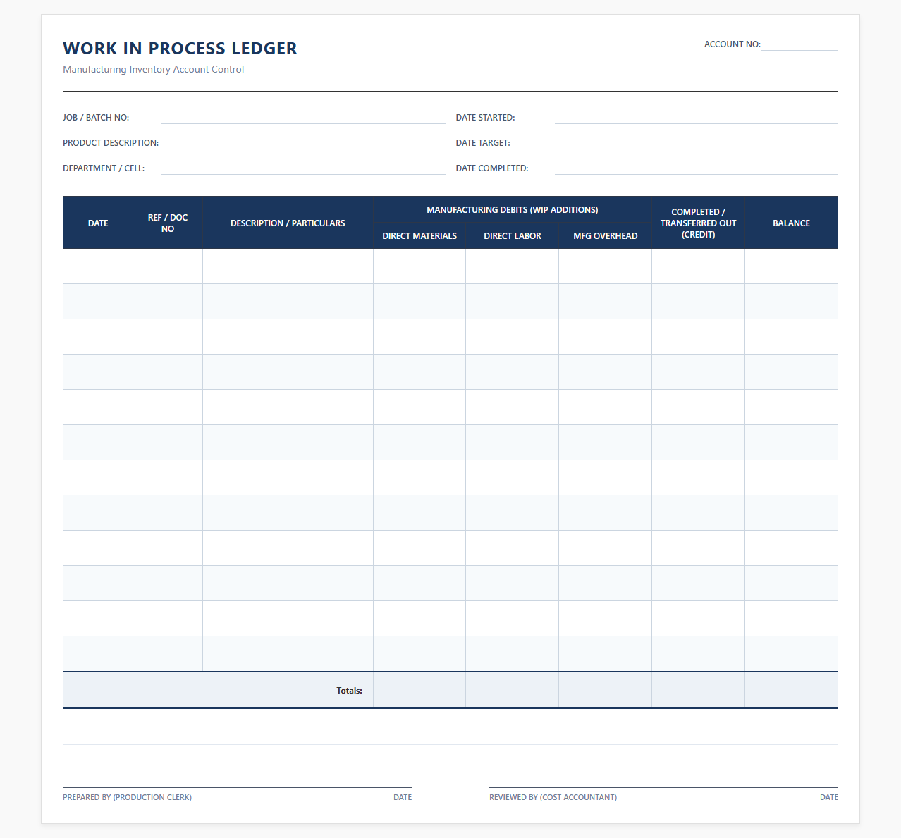 Manufacturing Work in Process Ledger