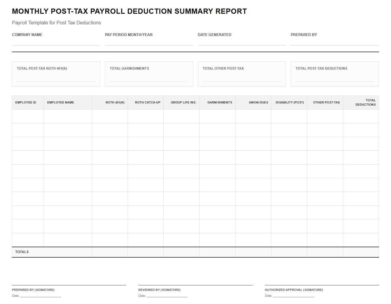 Monthly Post-Tax Payroll Deduction Summary Report