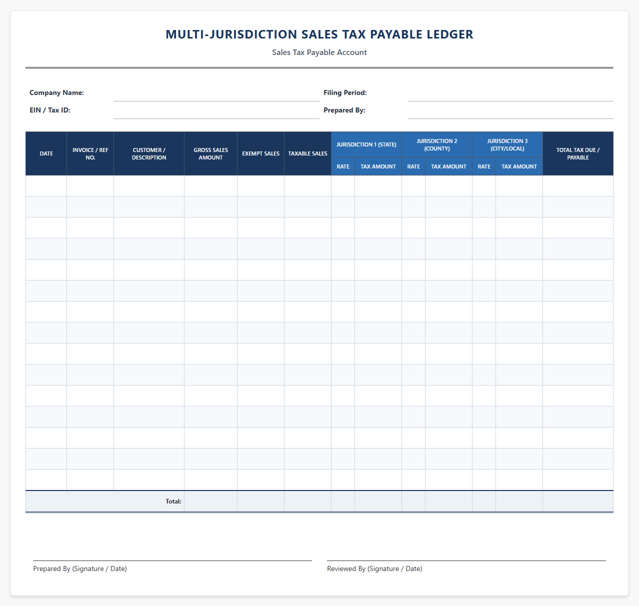 Multi-Jurisdiction Sales Tax Payable Ledger