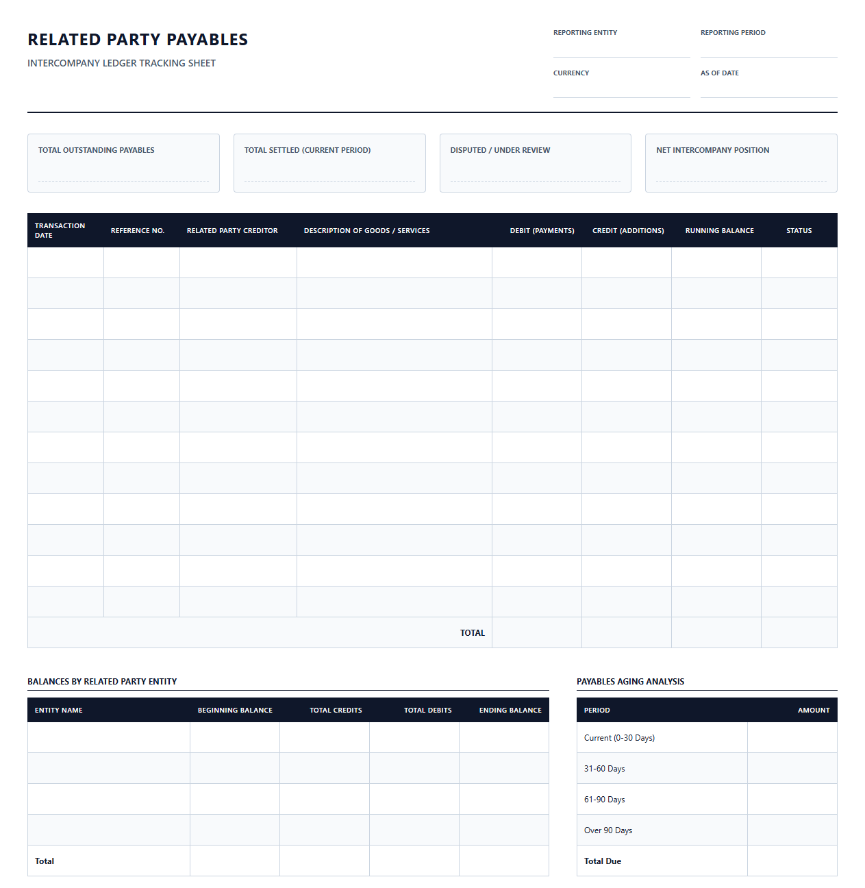 Related Party Payables Tracking Sheet