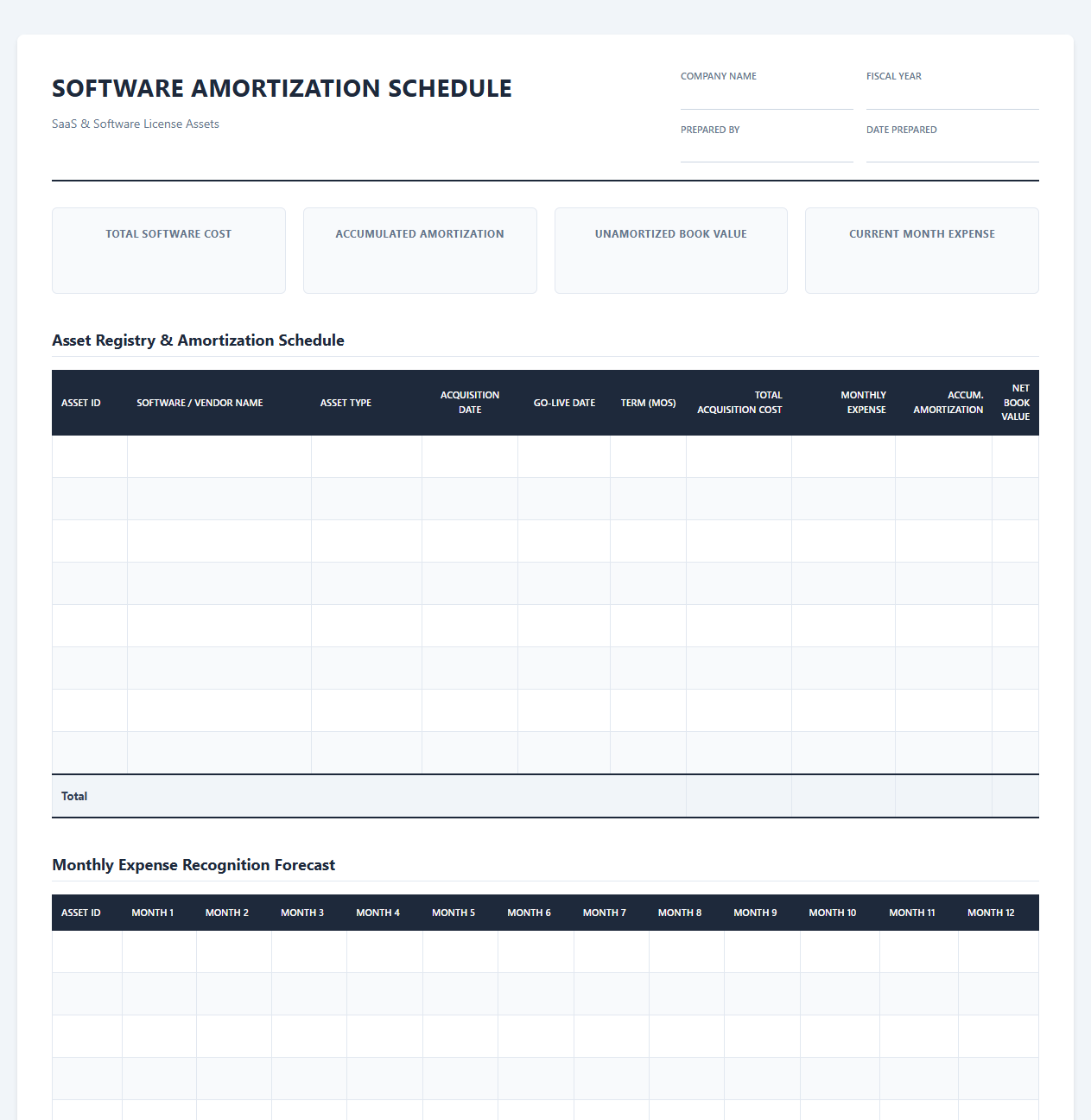 SaaS and Software License Amortization Template