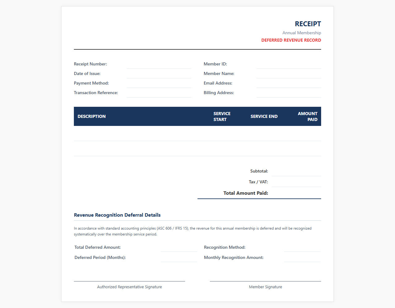 Annual Membership Deferred Revenue Receipt