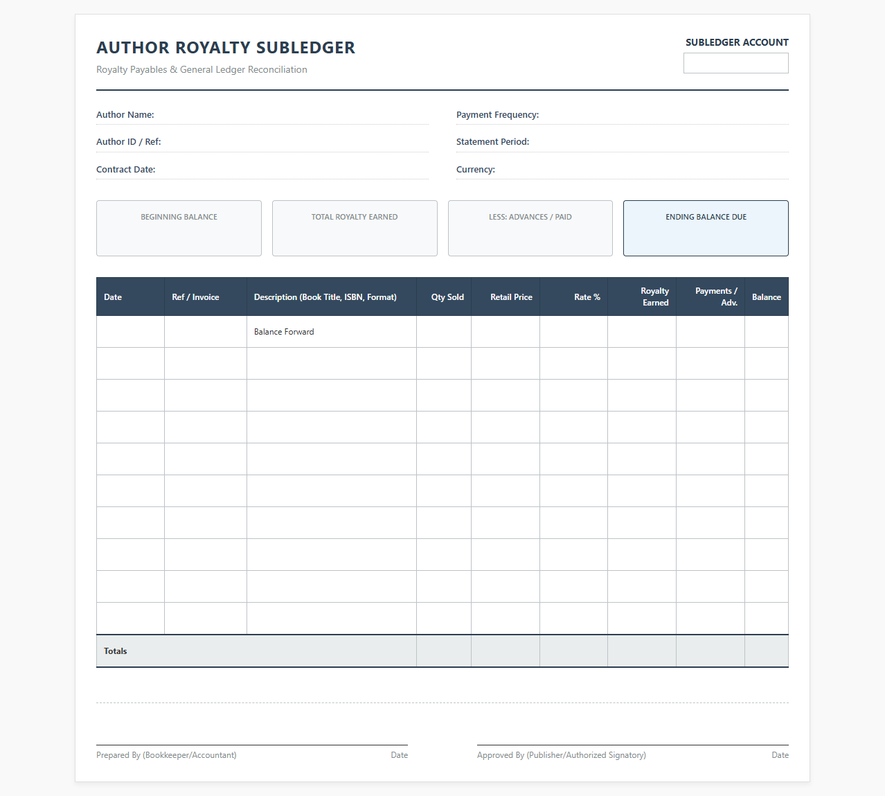 Author Royalty Payable Subledger Template