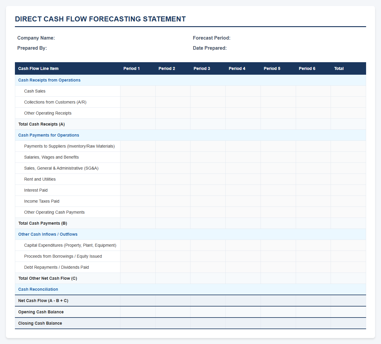 Direct Cash Flow Forecasting Statement Template