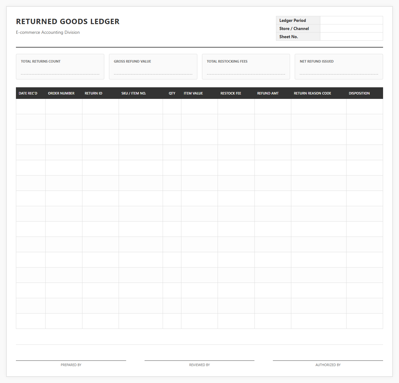 E-commerce Returned Goods Accounting Ledger