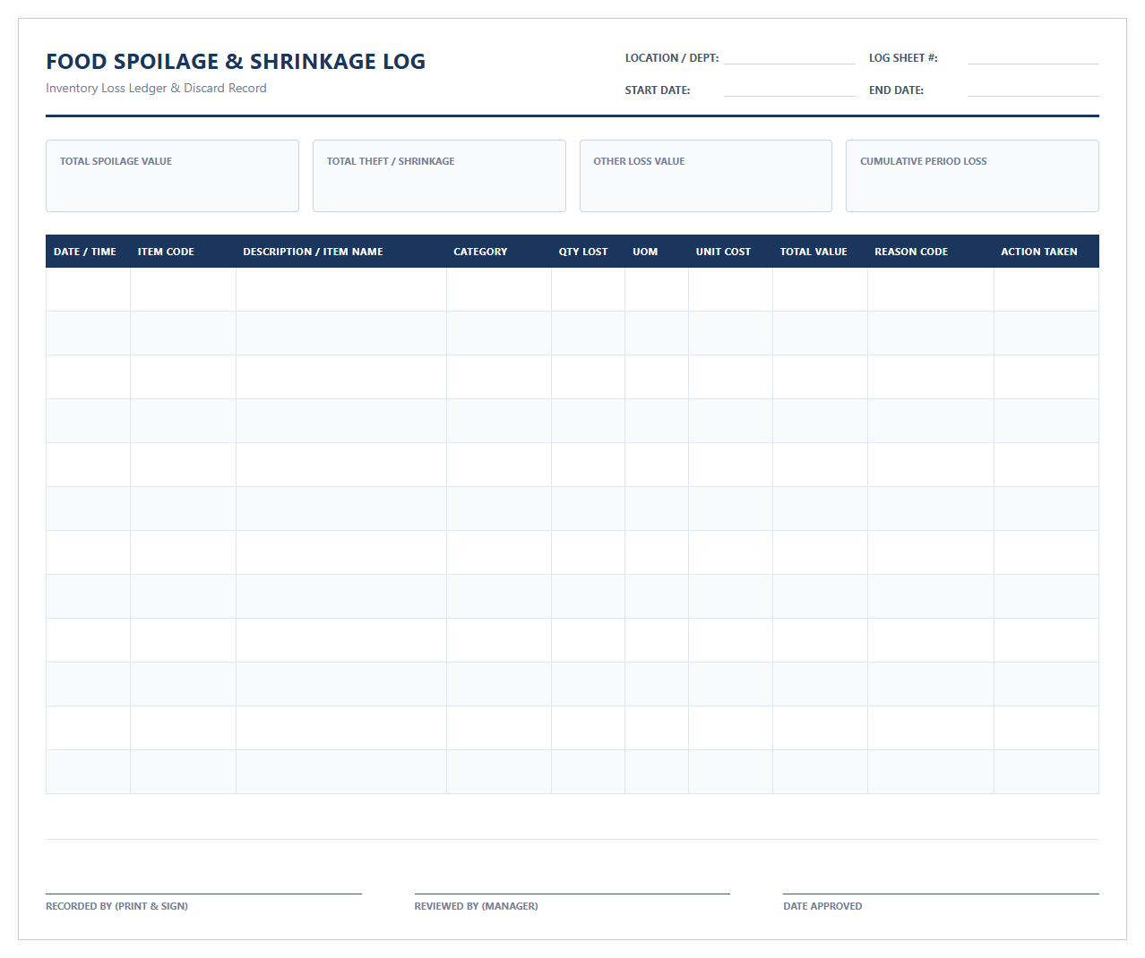 Food Spoilage and Inventory Shrinkage Log