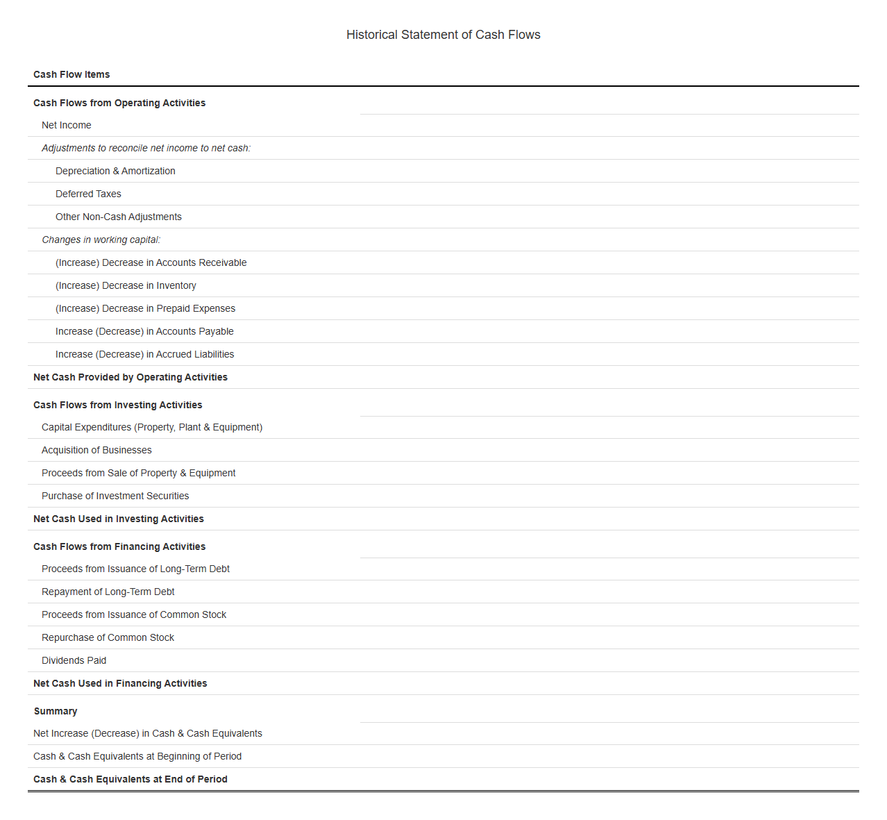 Historical Statement of Cash Flows Format