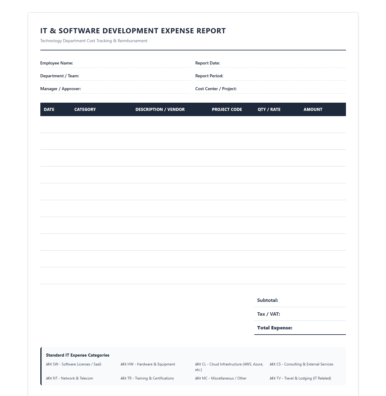 IT and Software Development Expense Report