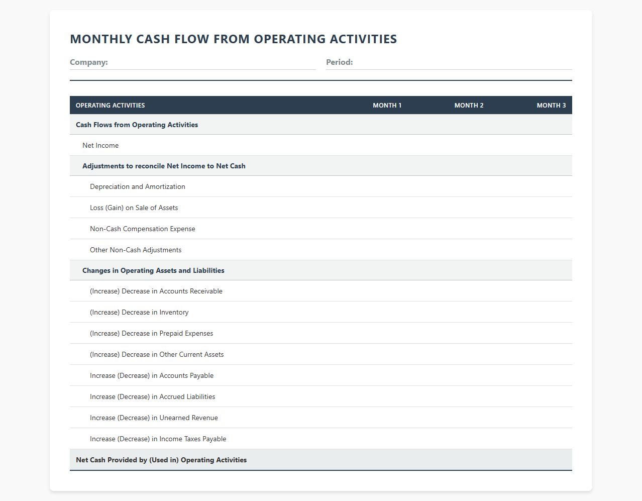 Monthly Cash Flow from Operating Activities Worksheet
