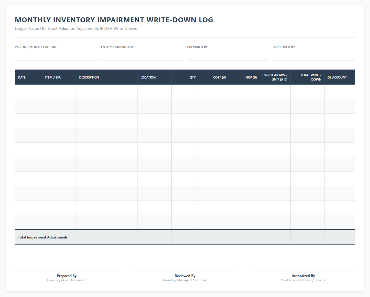 Monthly Inventory Impairment Write-Down Log