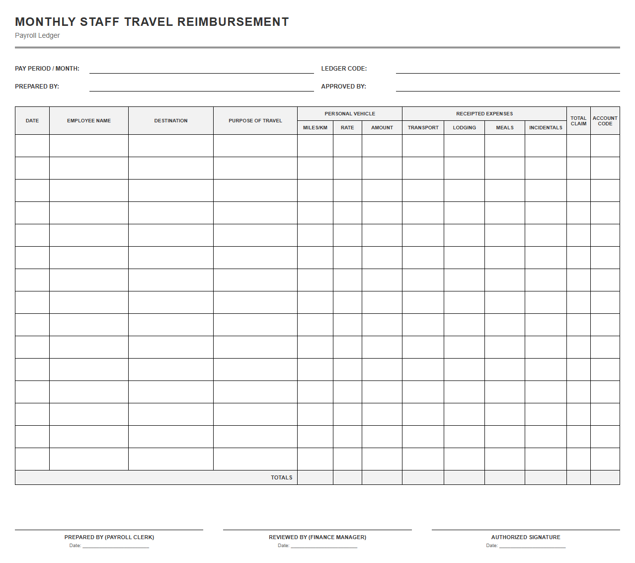 Monthly Staff Travel Reimbursement Payroll Ledger