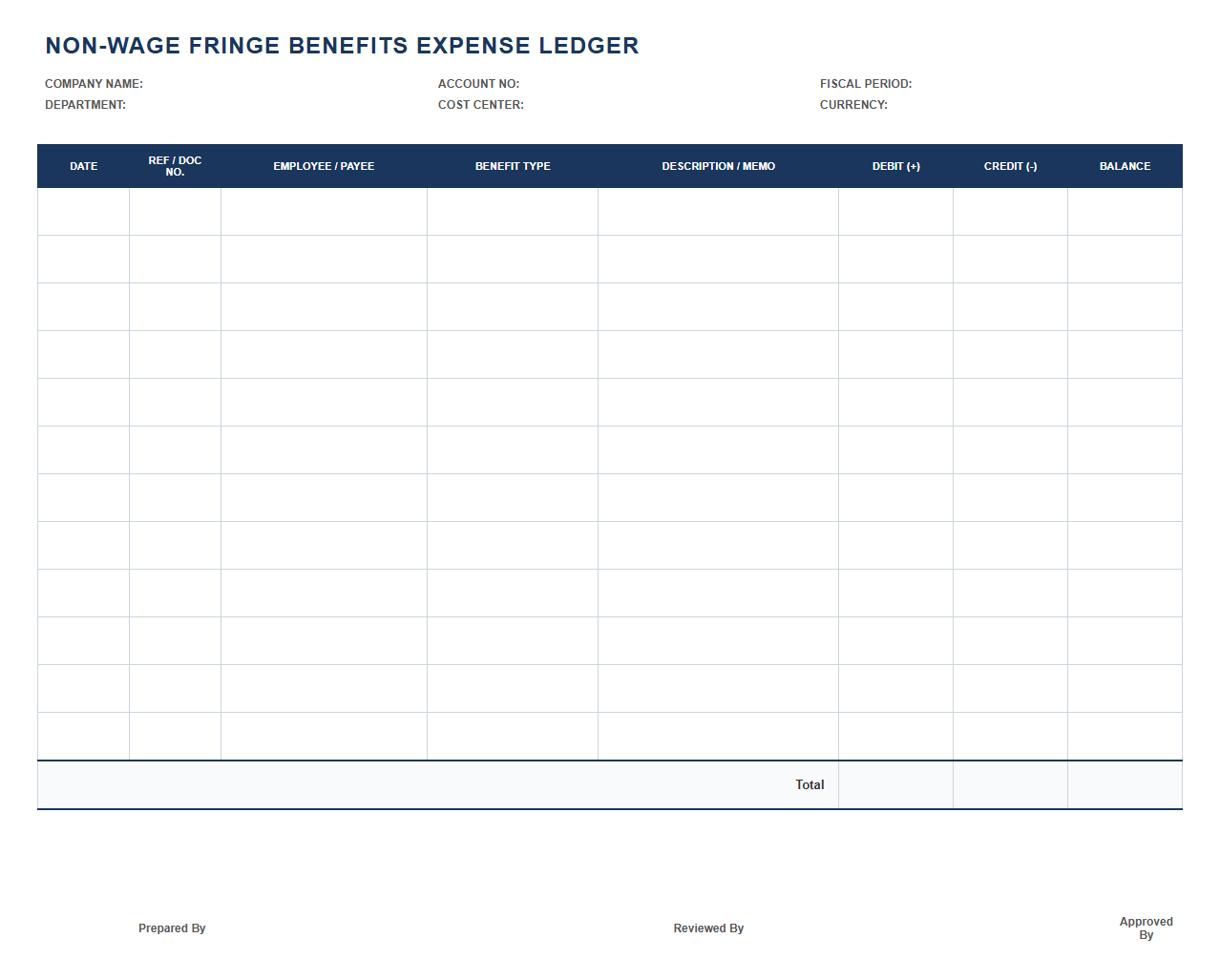 Non-Wage Fringe Benefits Expense Ledger