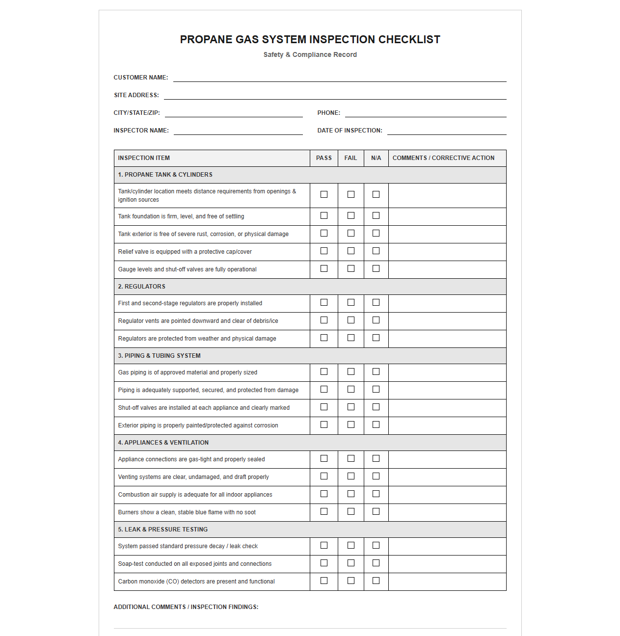Propane Gas System Inspection Checklist