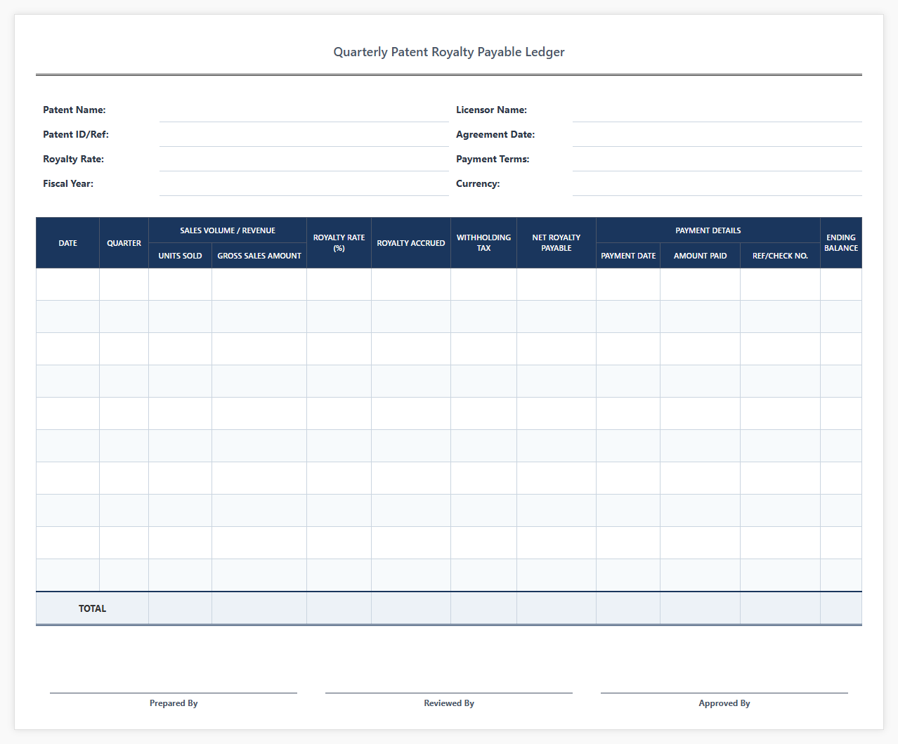 Quarterly Patent Royalty Payable Ledger