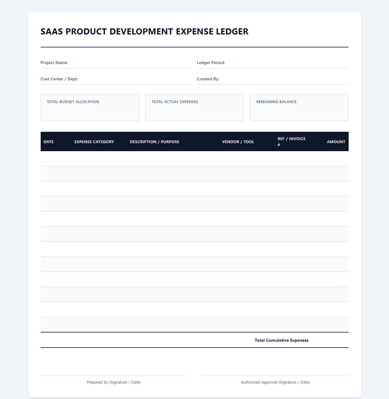 SaaS Product Development Expense Ledger