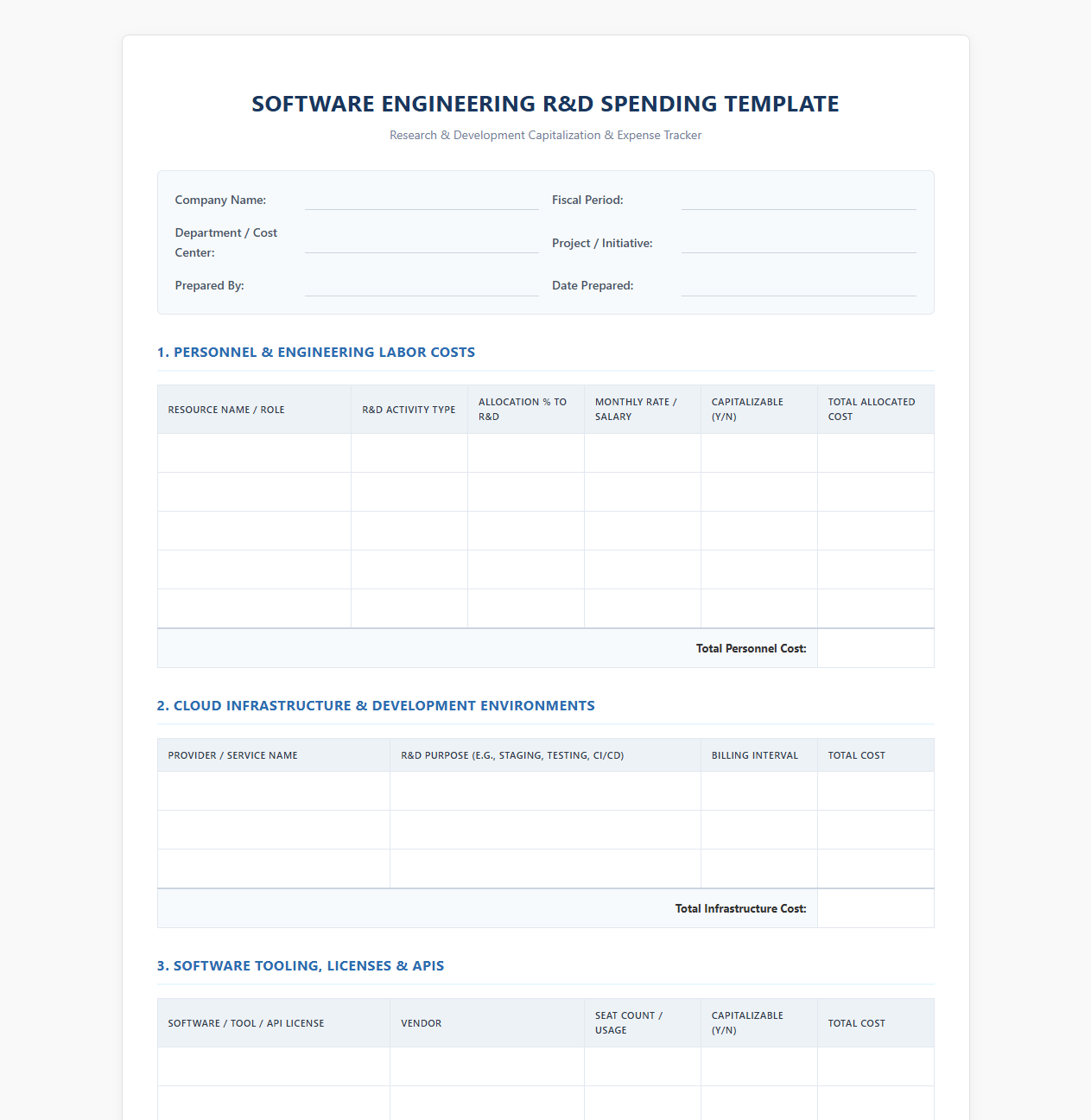 Software Engineering R&D Spending Template