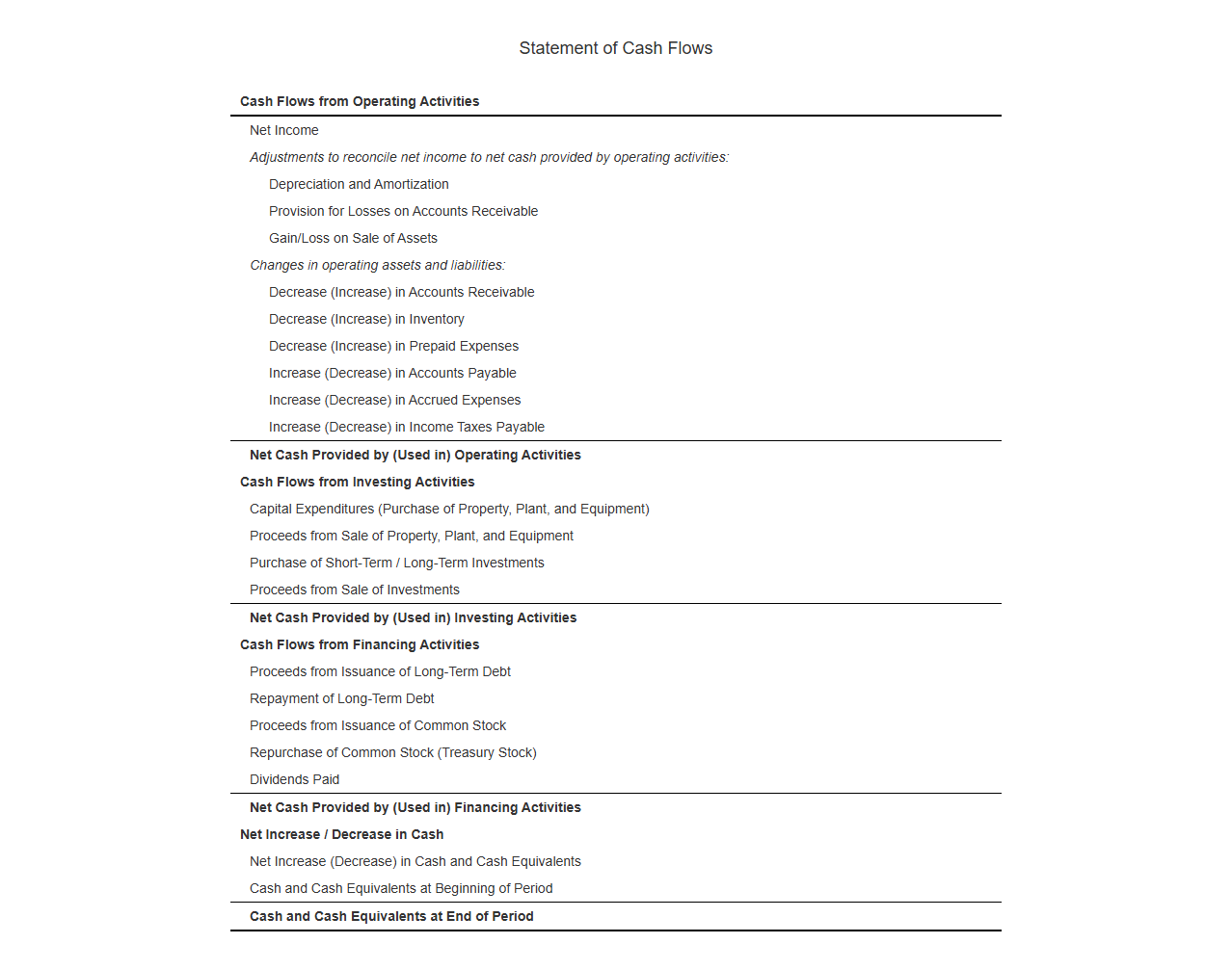 Standard Cash Flow Statement Format