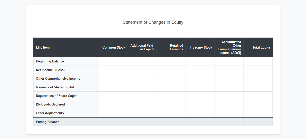 Statement of Changes in Equity Spreadsheet Template
