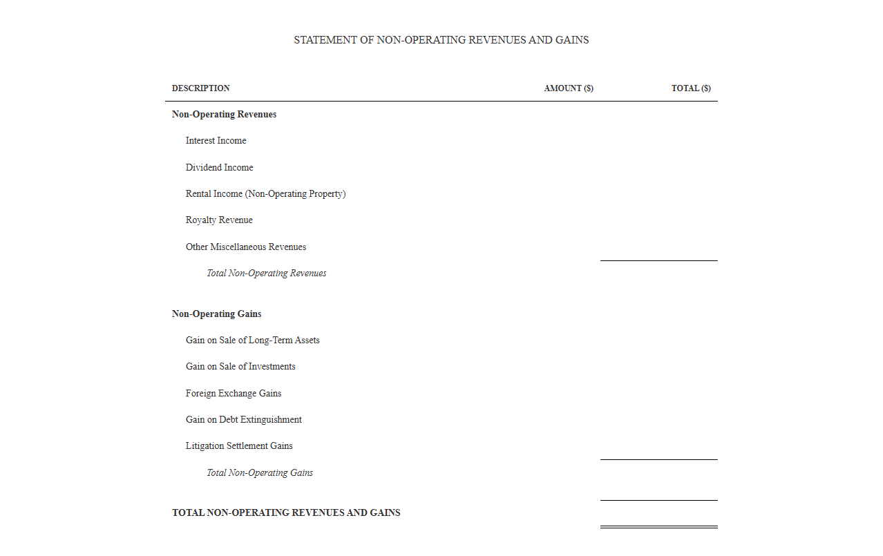 Statement of Non-Operating Revenues and Gains